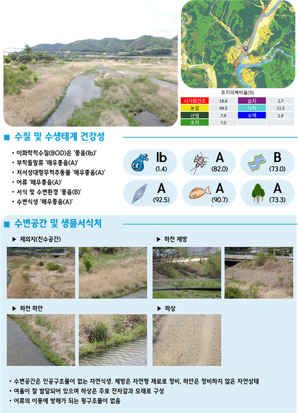 수생태계 우수하천 140개 지점 자료집, 지속가능한 하천 관리에 활용